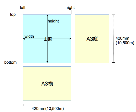 A3印刷範囲