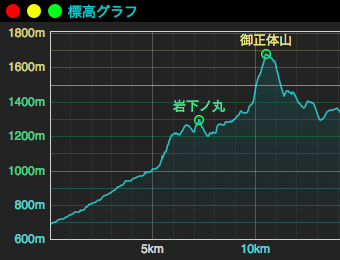 グラフ