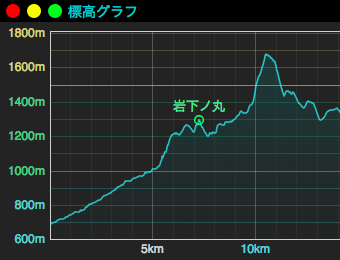 グラフ